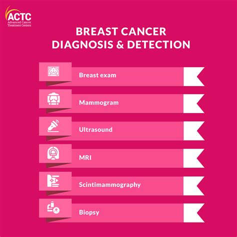 breast cancer test with tears|breast cancer screening near me.